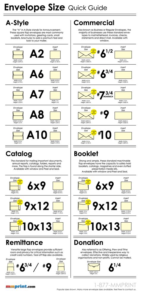 list of envelope sizes.